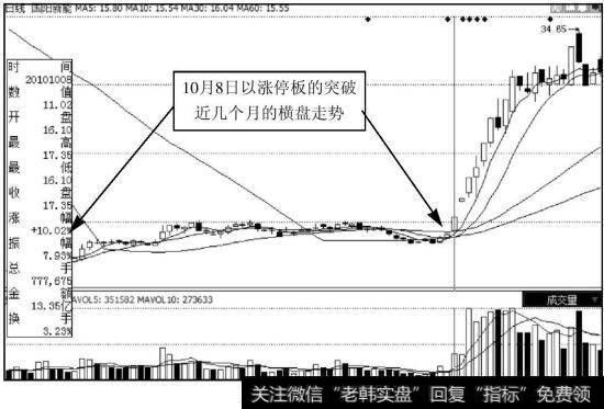 国阳新能