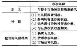 股市的风险主要有哪些？