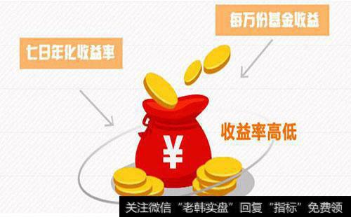 了解什么是基金？如何理解基金？