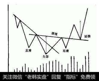 头肩底形态