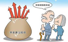 投资基金前先问三个问题的原因是什么？