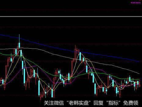 [丁大卫谈股]端午节后主动等待跌出来的机会