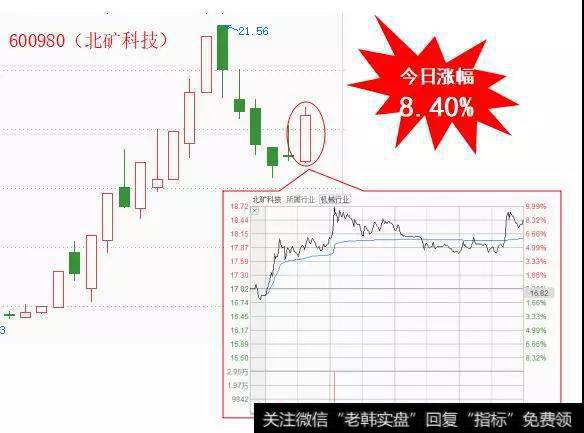 [阿丁最新股市分析]棕情端午！节后领好礼