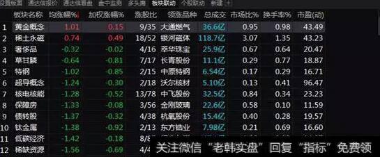 [管清友最新股市分析]破位下挫，反弹无望？