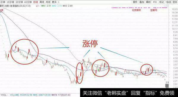 [和众汇富]别搞反了，破下去才是机会