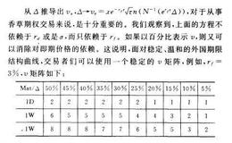 Black-Sholes模型怎样用delta表示希腊符号？