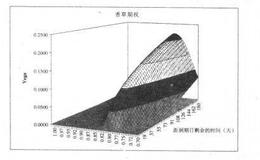 外汇期权的市场风险有几个类型？