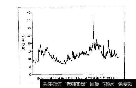 美元/日元汇率一个月期平价期权的隐含波动率