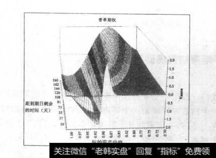 Black-Sholes模型中微笑效应是怎样形成的？