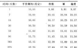 什么是平价期权的波动率期限结构？