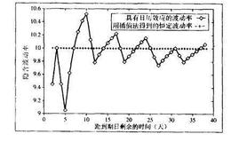 非交易日对期权定价的影响是什么？