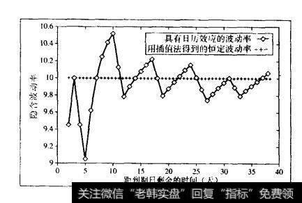 实际波动率