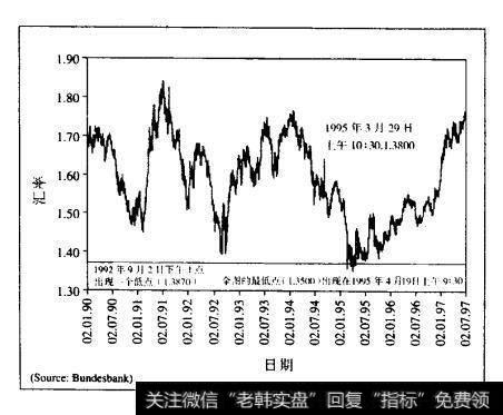 1990年9月到1997年7月美元/德国马克的历史汇率