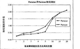 障碍期权的类型有几种？每种类型有什么特点？