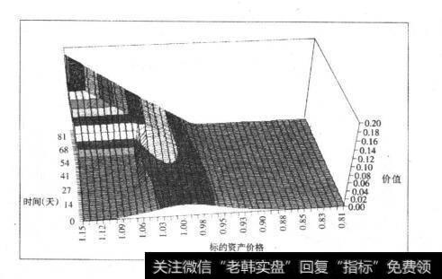 障碍期权的类型有几种?每种类型有什么特点?