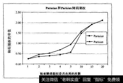 松散障碍（fluffy)这是另外一种使障碍期权逐渐出局的方法