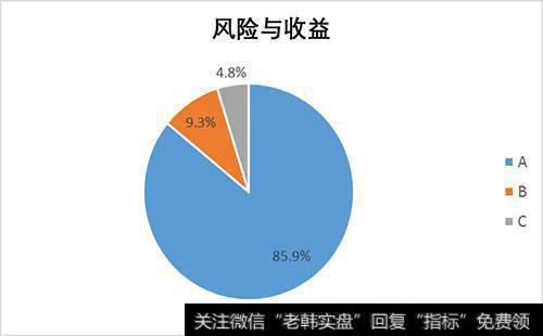 如何通过分析基金经理评价基金？