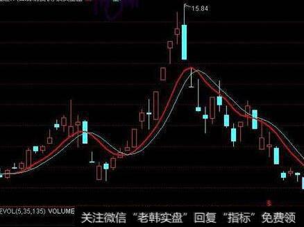 第一代变异期权的定价是怎样形成的？