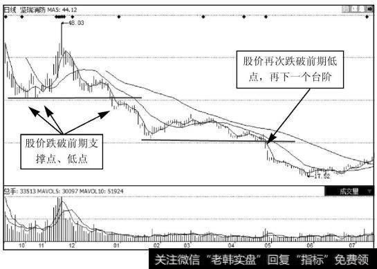 坚瑞消防（一）