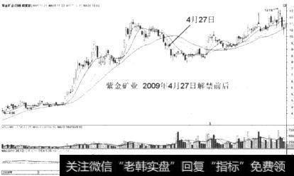 如何理解大小非减持、股指期货与大盘走势？