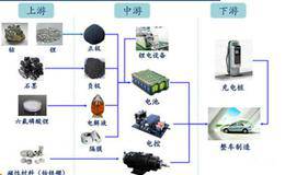 新能源汽车概念股受关注 高铁概念股一览