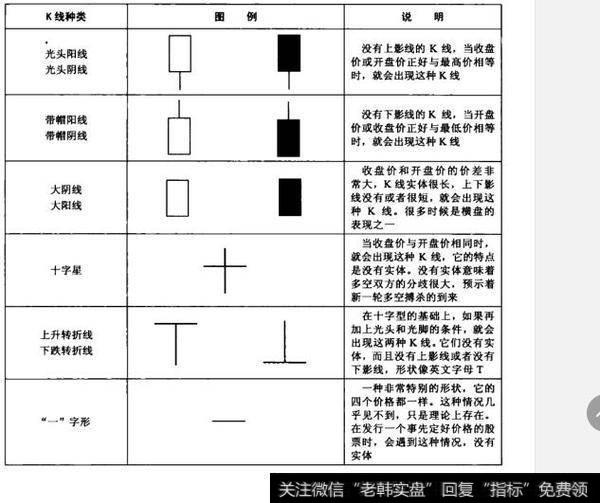 K线种类及应用有哪些？如何理解K线种类及应用？