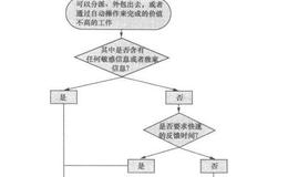 证券分析师在跟别人交流的时候是如何设置预案的？