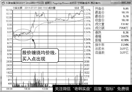 久联发展分时走势图1