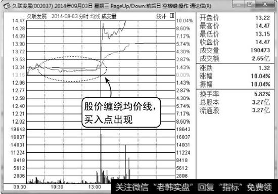 久联发展分时走势图2