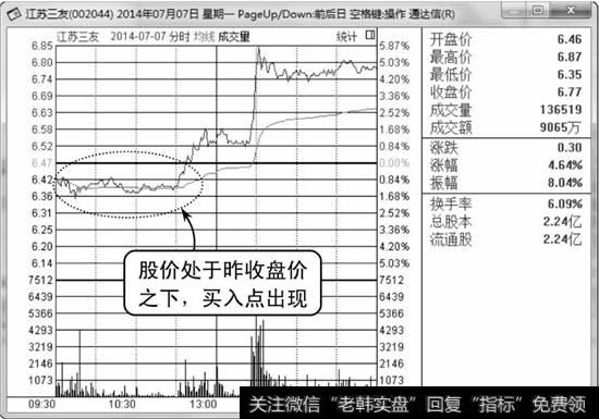 江苏三友分时走势图1
