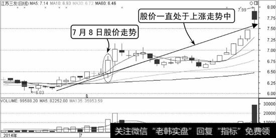 江苏三友K线走势图1