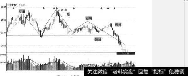 如何反转形态，化危为机？反转形态，化危为机的方法有哪些？