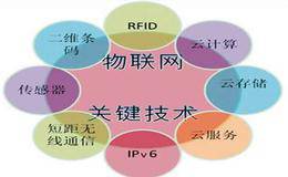 物联网概念股受关注 物联网概念股有哪些？