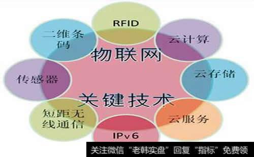 物联网概念股