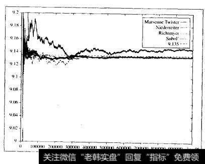 香草看涨期权，10个时间步