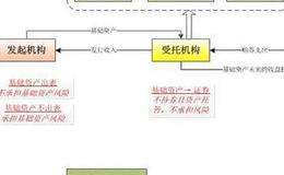 外汇期权定价方法的研究综述