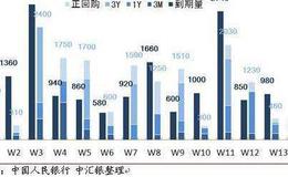 资本资产定价模型的基本内容及其实践意义？资本资产定价模型的应用？