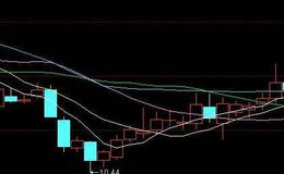 大智慧<em>阶段换手率</em>统计主图指标公式源码最新表述