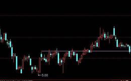 大智慧<em>主力操盘轨迹</em>指标公式源码最新分析