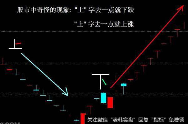 大智慧魅力通道主图指标