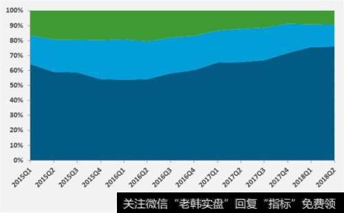 投资者如何避免投资中的非理性？怎样才能在投资中保持理性呢？