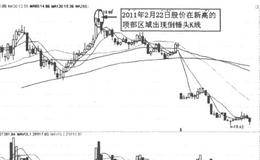 主力常见的市场行为——神奇的锤头线