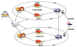为什么说没有什么比信息更加重要？