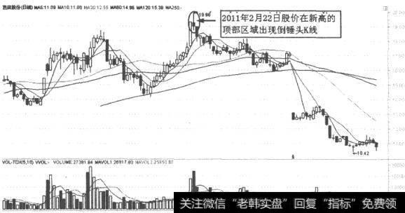 芭田股份(002170) K线走势图