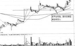 主力常见的市场行为——长短期整理平台