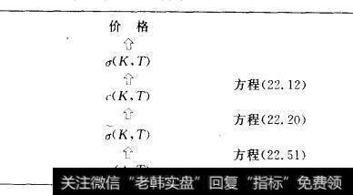 从隐含波动率到扩散系数