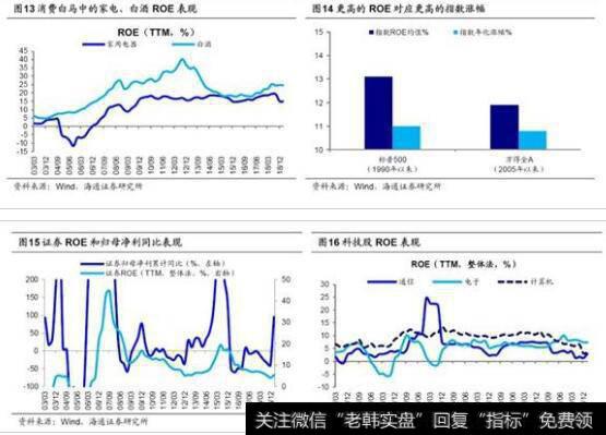 [荀玉根谈股]上证综指2804点缺口类似“马奇诺防线” 没有实质意义