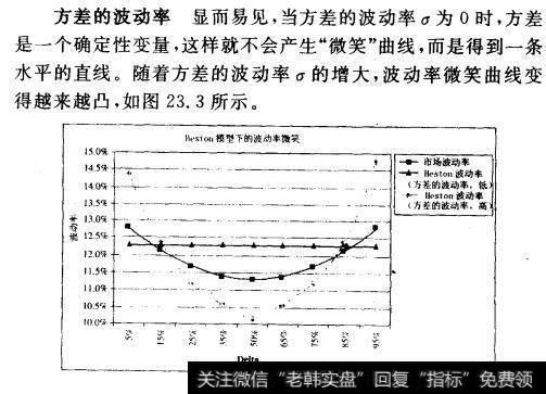 方差的波动率的变化对波动率微笑曲线形状的影响