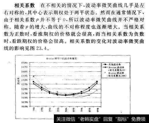 相关系数的变化对波动率微笑曲线形状的影响