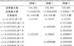 有限元法的基本思想是什么？